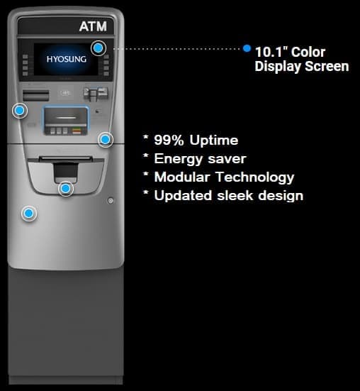 1 ATM Lease Hyosung – 1K ATM